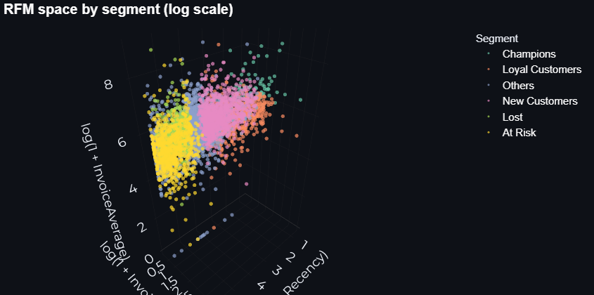 Ecommerce Data Exploration